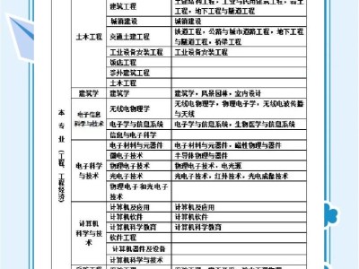 2017一级建造师答案,一建2017年真题