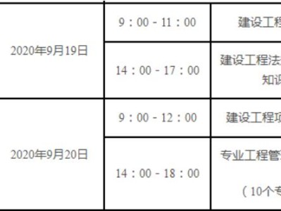 一级建造师报考条件所列专业,一级建造师报考条件所列专业有哪些