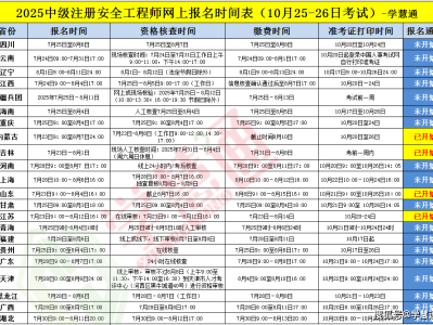 注册安全工程师考试地点中级注册安全工程师考试地点