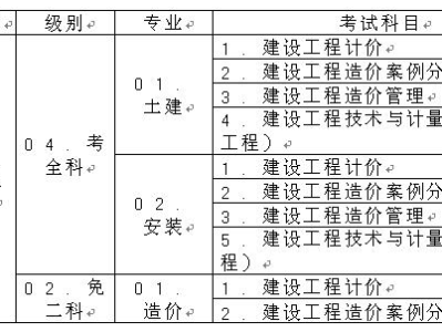 造价工程师报名专业对照表造价工程师报名专业对照表怎么填
