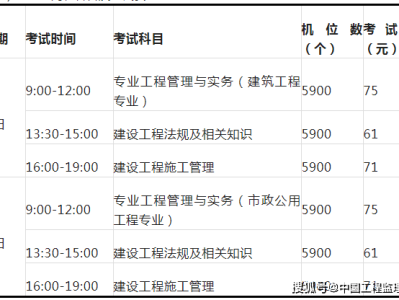二级建造师市政工程习题,二级建造师市政工程历年真题