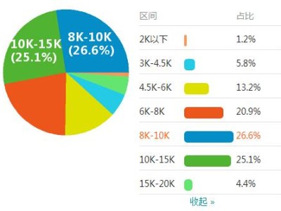 造价工程师历年合格标准,造价工程师历年通过率