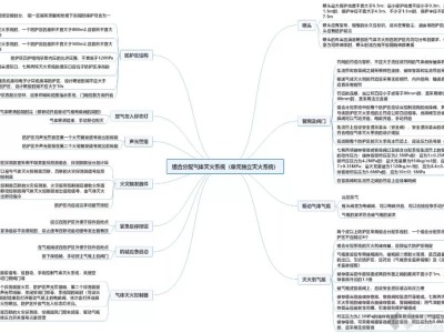 消防工程师思维导图怎么画,消防工程师思维导图