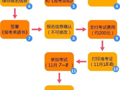 注册消防工程师考试报名要注意什么？有哪些常见问题？