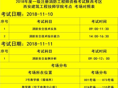 江苏一级消防工程师报名时间和考试时间江西一级消防工程师准考证打印时间