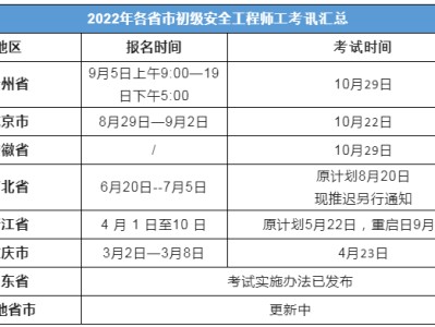 海南安全工程师报名海南中级安全工程师报名