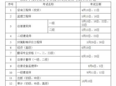 注册安全工程师工作年限注册安全工程师工作年限证明