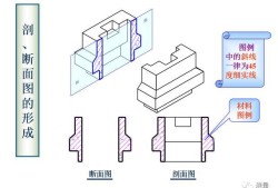 剖面图与断面图,剖面图与断面图的区别与联系