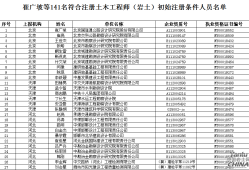 注册岩土工程师一年拿多少钱注册岩土工程师有多少人