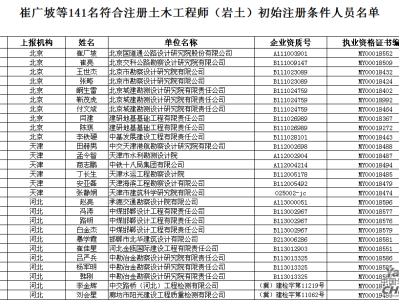 注册岩土工程师一年拿多少钱注册岩土工程师有多少人