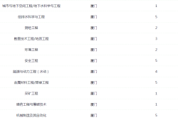 厦门监理工程师考试地点,厦门监理工程师招聘