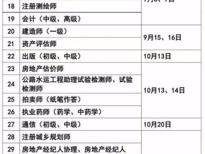 福建二级建造师注册管理系统,2020福建二建注册官网
