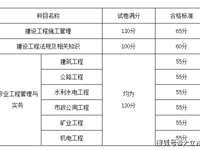 山东报考二级建造师的报名条件,山东省二级建造师报名条件