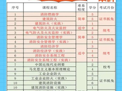 全国一级消防工程师怎么考一级消防工程师怎么报名的流程视频