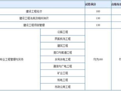 一级建造师考试成绩管理,2022年二建成绩公布时间