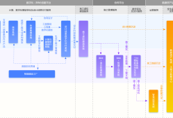 如何培养bim工程师如何做好一名bim技术人员