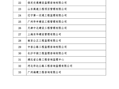 交通部优秀监理工程师的简单介绍