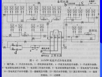 冷冻水系统和冷却水系统,冷却水系统