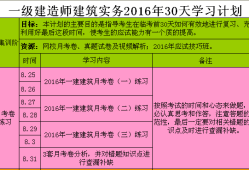 一级建造师需要考哪些科目,一级建造师考哪些科目及分数