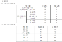 广西二级建造师考试条件,广西的二级建造师报考条件