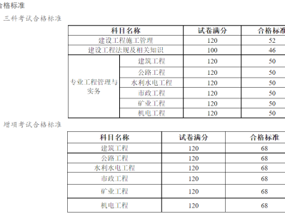 广西二级建造师考试条件,广西的二级建造师报考条件