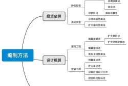 造价工程师学习方法,造价工程师怎么从零学