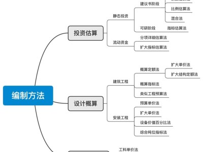 造价工程师学习方法,造价工程师怎么从零学