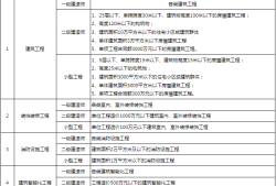 注册一级建造师需要原件吗注册一级建造师需要单位吗