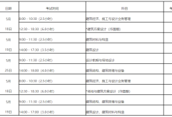 包含通信一级建造师考试时间的词条