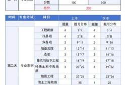 专科生考岩土大学专科可以考岩土工程师吗