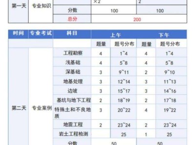 专科生考岩土大学专科可以考岩土工程师吗