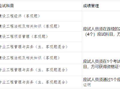 一级建造师报名时间报名时间,一级建造师报名时间考试时间