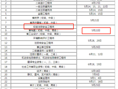 安全工程师证书有什么用,安全工程师证有什么用,答案竟然是这样