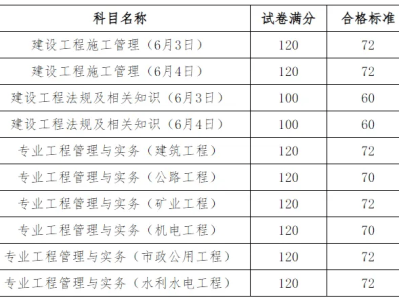 天津二级建造师成绩查询时间天津二级建造师成绩