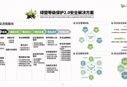 绿盟科技安全工程师面试问题绿盟安全工程师面试