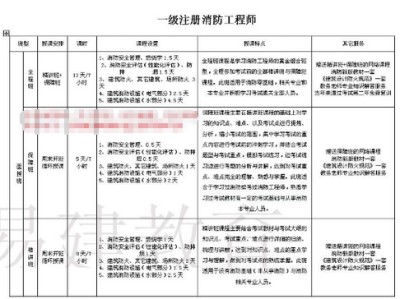 包含造价工程师挂靠费用的词条