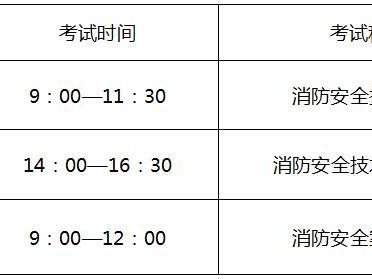 一级消防工程师考哪些科目一级消防工程师考试周期