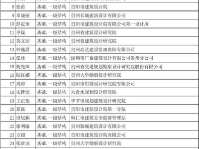 关于注册一级结构工程师年薪的信息