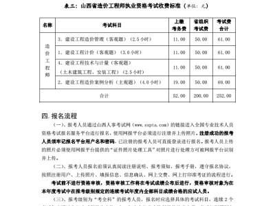 安装造价工程师报名条件及费用安装造价工程师报名条件