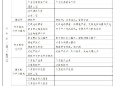 建筑类一级建造师报名条件建筑类一级建造师报名条件要求