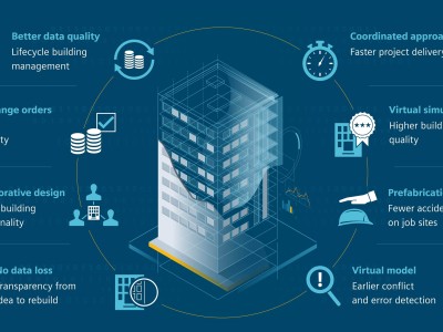 眉山bim工程师培训机构,眉山bim工程师培训