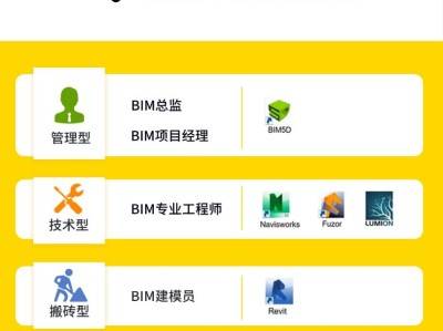 bim工程师岗位职责有哪些内容,Bim工程师岗位职责有哪些