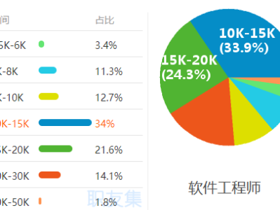BIM工程师的前景及就业方向,bim工程师的前景及就业方向怎么写