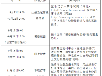 一级建造师师报名时间2023年一级建造师师报名时间
