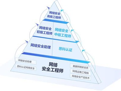 ccat网络安全工程师,网络安全工程师国家级证书