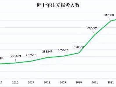 注册安全工程师通过人数,注册安全工程师人数不够,拒不改正