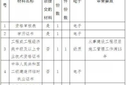 二级建造师工程师报考条件,2022年二级建造师工程师报考条件