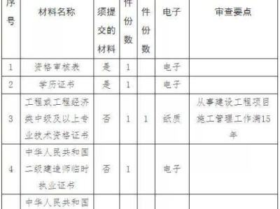 二级建造师工程师报考条件,2022年二级建造师工程师报考条件