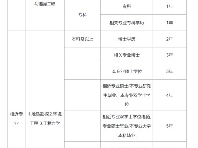 勘察甲级项目负责注册岩土工程师的简单介绍