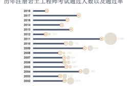 岩土工程师案例报告,岩土工程典型案例综述